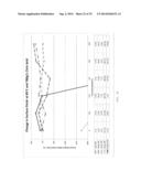 Electrolyte Solution and Electrochemical Surface Modification Methods diagram and image