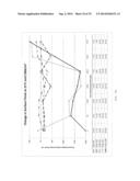 Electrolyte Solution and Electrochemical Surface Modification Methods diagram and image