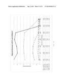 Electrolyte Solution and Electrochemical Surface Modification Methods diagram and image