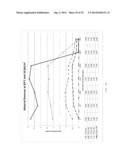 Electrolyte Solution and Electrochemical Surface Modification Methods diagram and image