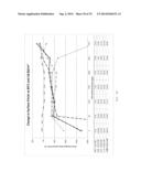 Electrolyte Solution and Electrochemical Surface Modification Methods diagram and image