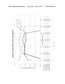 Electrolyte Solution and Electrochemical Surface Modification Methods diagram and image