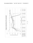 Electrolyte Solution and Electrochemical Surface Modification Methods diagram and image