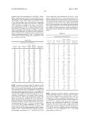 Electrolyte Solution and Electrochemical Surface Modification Methods diagram and image