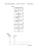 SUBSTANCE DETERMINATION METHOD diagram and image