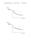 SUBSTANCE DETERMINATION METHOD diagram and image