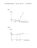 SUBSTANCE DETERMINATION METHOD diagram and image