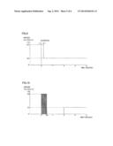 SUBSTANCE DETERMINATION METHOD diagram and image