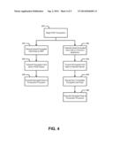 SYSTEM AND METHOD FOR SECURELY LOADING, STORING AND TRANSMITTING MAGNETIC     STRIPE DATA IN A DEVICE WORKING WITH A MOBILE WALLET SYSTEM diagram and image