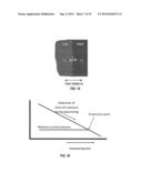 In-situ Detection and Analysis of Methane in Coal Bed Methane Formations     with Spectrometers diagram and image