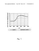 NITRIDE PHOSPHOR AND METHOD FOR MANUFACTURING THE SAME diagram and image