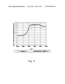 NITRIDE PHOSPHOR AND METHOD FOR MANUFACTURING THE SAME diagram and image