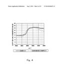 NITRIDE PHOSPHOR AND METHOD FOR MANUFACTURING THE SAME diagram and image