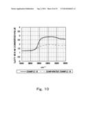 NITRIDE PHOSPHOR AND METHOD FOR MANUFACTURING THE SAME diagram and image