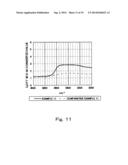 NITRIDE PHOSPHOR AND METHOD FOR MANUFACTURING THE SAME diagram and image