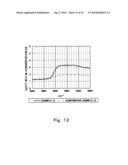 NITRIDE PHOSPHOR AND METHOD FOR MANUFACTURING THE SAME diagram and image