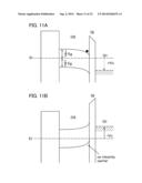 SEMICONDUCTOR DEVICE AND OPERATING METHOD THEREOF diagram and image