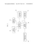 SEMICONDUCTOR DEVICE INCLUDING DUMMY PATTERN diagram and image