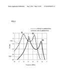 METHOD FOR FORMING MAGNETIC FIELD SPACE diagram and image