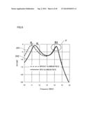 METHOD FOR FORMING MAGNETIC FIELD SPACE diagram and image