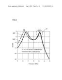 METHOD FOR FORMING MAGNETIC FIELD SPACE diagram and image