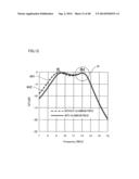 METHOD FOR FORMING MAGNETIC FIELD SPACE diagram and image