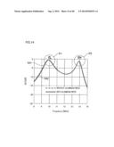 METHOD FOR FORMING MAGNETIC FIELD SPACE diagram and image