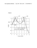 METHOD FOR FORMING MAGNETIC FIELD SPACE diagram and image