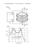 METHOD FOR FORMING MAGNETIC FIELD SPACE diagram and image