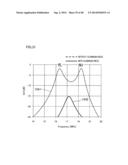 METHOD FOR FORMING MAGNETIC FIELD SPACE diagram and image