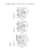 METHOD FOR FORMING MAGNETIC FIELD SPACE diagram and image