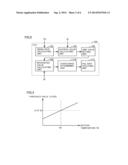 CHARGE CONTROL APPARATUS AND CHARGE CONTROL METHOD diagram and image