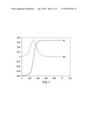 TECHNIQUES, SYSTEMS AND MACHINE READABLE PROGRAMS FOR MAGNETIC RESONANCE diagram and image