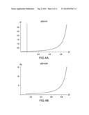 TECHNIQUES, SYSTEMS AND MACHINE READABLE PROGRAMS FOR MAGNETIC RESONANCE diagram and image