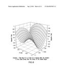 TECHNIQUES, SYSTEMS AND MACHINE READABLE PROGRAMS FOR MAGNETIC RESONANCE diagram and image