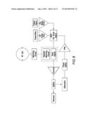 TECHNIQUES, SYSTEMS AND MACHINE READABLE PROGRAMS FOR MAGNETIC RESONANCE diagram and image