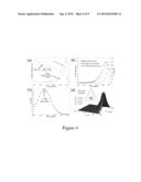 Zero- & Low-Field Transport Detection System diagram and image