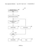 MEASUREMENT DEVICE AND ASSOCIATED METHOD FOR USE IN FREQUENCY SELECTION     FOR INGROUND TRANSMISSION diagram and image