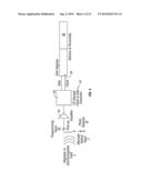 Methods using wearable device with unique user ID and telemetry system diagram and image