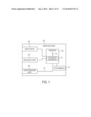 ZONAL GAZE DRIVEN INTERACTION diagram and image