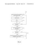 ZONAL GAZE DRIVEN INTERACTION diagram and image