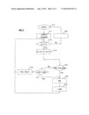 Method for Operating a Control Device for a Display in a Motor Vehicle and     Correspondingly Functioning Control Device diagram and image