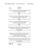 CONTENT ADAPTIVE POWER MAGNEMENT OF PROJECTOR SYSTEMS diagram and image