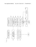 COMMUNICATION DEVICE, COMMUNICATION SYSTEM, COMMUNICATION METHOD, CONTROL     PROGRAM, AND TELEVISION RECEIVING SYSTEM diagram and image