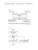 COMMUNICATION DEVICE, COMMUNICATION SYSTEM, COMMUNICATION METHOD, CONTROL     PROGRAM, AND TELEVISION RECEIVING SYSTEM diagram and image