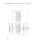 COMMUNICATION DEVICE, COMMUNICATION SYSTEM, COMMUNICATION METHOD, CONTROL     PROGRAM, AND TELEVISION RECEIVING SYSTEM diagram and image