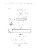 LITHOGRAPHY WAVE-FRONT CONTROL SYSTEM AND METHOD diagram and image