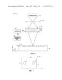 LITHOGRAPHY WAVE-FRONT CONTROL SYSTEM AND METHOD diagram and image