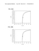 SIGNAL PROCESSING CIRCUIT diagram and image