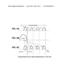 Select Transistor Tuning diagram and image